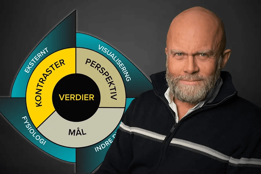 Innføring i Bertrandmodellen – bli en bedre utgave av deg selv