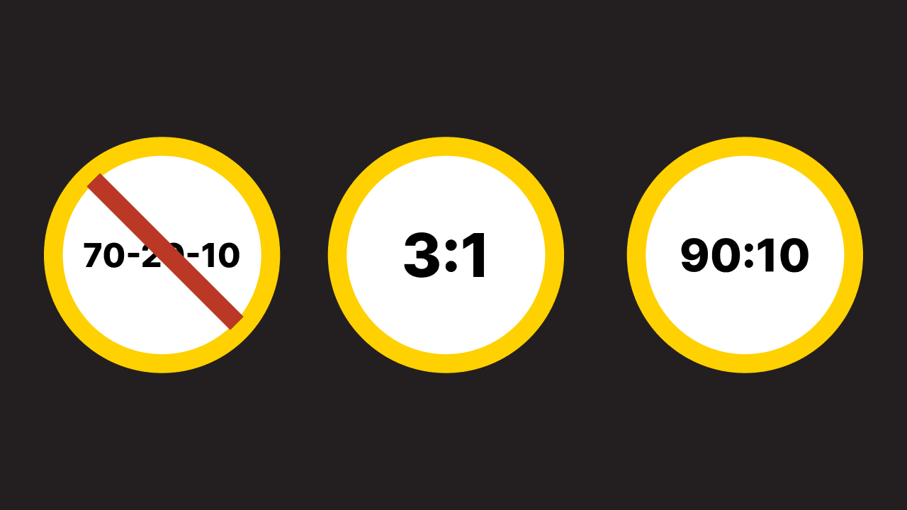 70-20-10 modellen er død, men nekter å legge seg ned